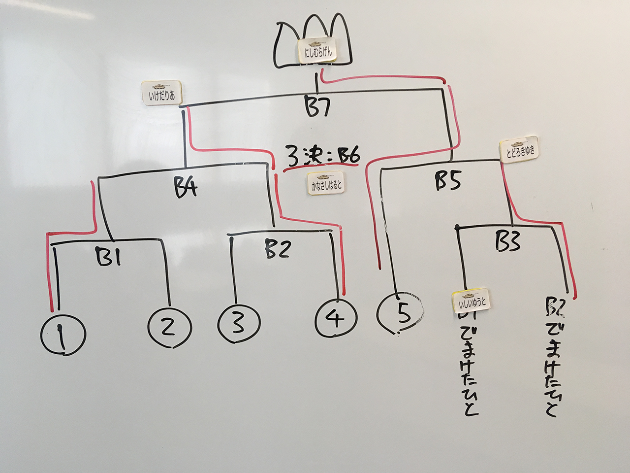 だい１かいせんしゃたいけつ_bas