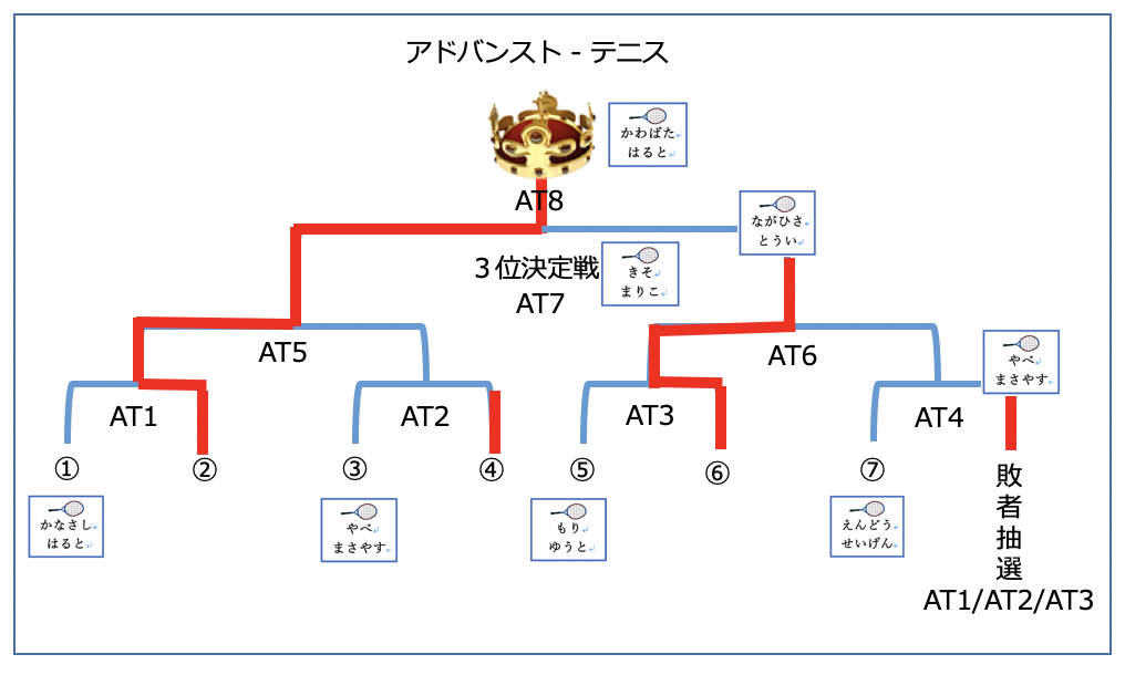 スクリーンショット 2018-11-07 0.23.23